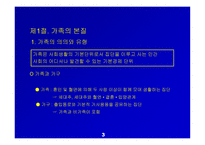 가족과 소비자 행동요약-3