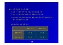 가족과 소비자 행동요약-18