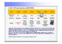기술혁신경영사례-13