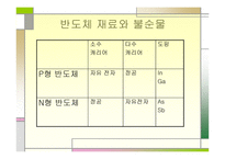 Diode의 특성과 종류-4