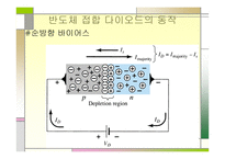 Diode의 특성과 종류-5