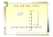 Diode의 특성과 종류-6