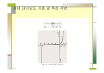 Diode의 특성과 종류-14
