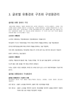 글로벌 마케팅 글로벌 유통전략-5