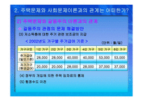 도시행정과 주택문제-10