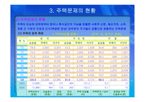 도시행정과 주택문제-13
