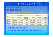 도시행정과 주택문제-14