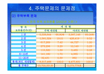 도시행정과 주택문제-18