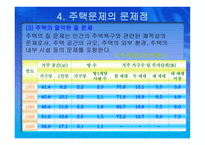 도시행정과 주택문제-19