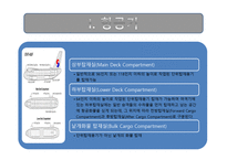 항공기와 화물의 하역1-9