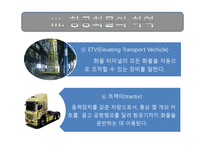항공기와 화물의 하역1-19