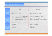경영관리의 개념-9