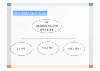 경영관리의 개념-11