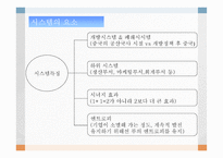 경영관리의 개념-16