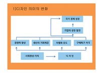 디자인경영 레포트-4