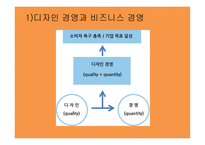 디자인경영 레포트-8