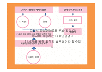 디자인경영 레포트-13