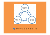 디자인경영 레포트-16