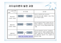 휘들러의 상황 적합 이론-5