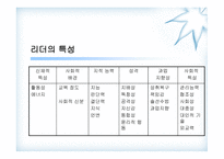 휘들러의 상황 적합 이론-7