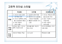 휘들러의 상황 적합 이론-11