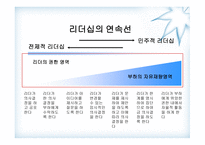 휘들러의 상황 적합 이론-12