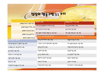 외식산업의 실제 외식산업의 경영이념-6