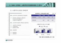 동북아 경제협력론-6
