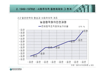 동북아 경제협력론-7