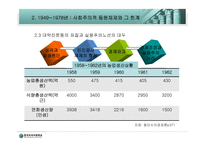 동북아 경제협력론-8
