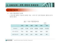 동북아 경제협력론-15