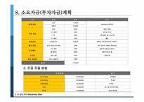 창업계획 서수 샌드위치 전문점 사업계획서-10
