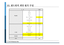 창업계획 서수 샌드위치 전문점 사업계획서-12