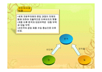 무역정책의 시대적 유형-13