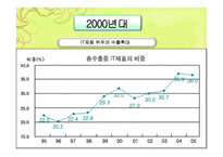 무역정책의 시대적 유형-19