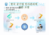 한국 공기업 인사관리의 문제점과 개선방안-7