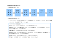 중소기업의 경영전략-9