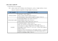 중소기업의 경영전략-13