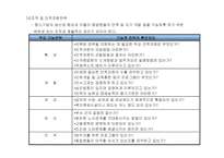 중소기업의 경영전략-16