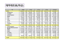 삼성전자기업경영분석-2