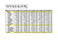 삼성전자기업경영분석-3