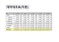 삼성전자기업경영분석-4