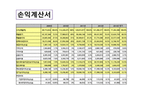 삼성전자기업경영분석-5