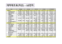 삼성전자기업경영분석-7