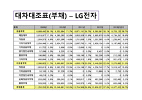 삼성전자기업경영분석-8