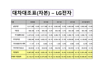 삼성전자기업경영분석-9