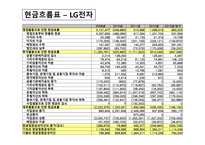 삼성전자기업경영분석-11