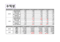 삼성전자기업경영분석-12