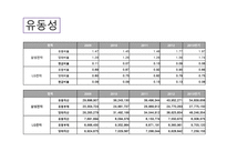 삼성전자기업경영분석-13