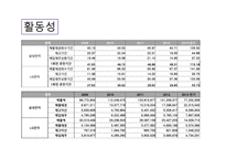 삼성전자기업경영분석-14